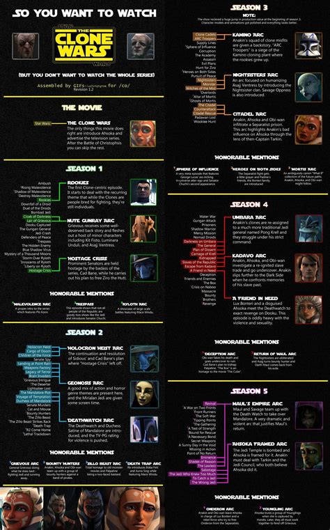 clone wars watch and skip order|clone wars watch order chart.